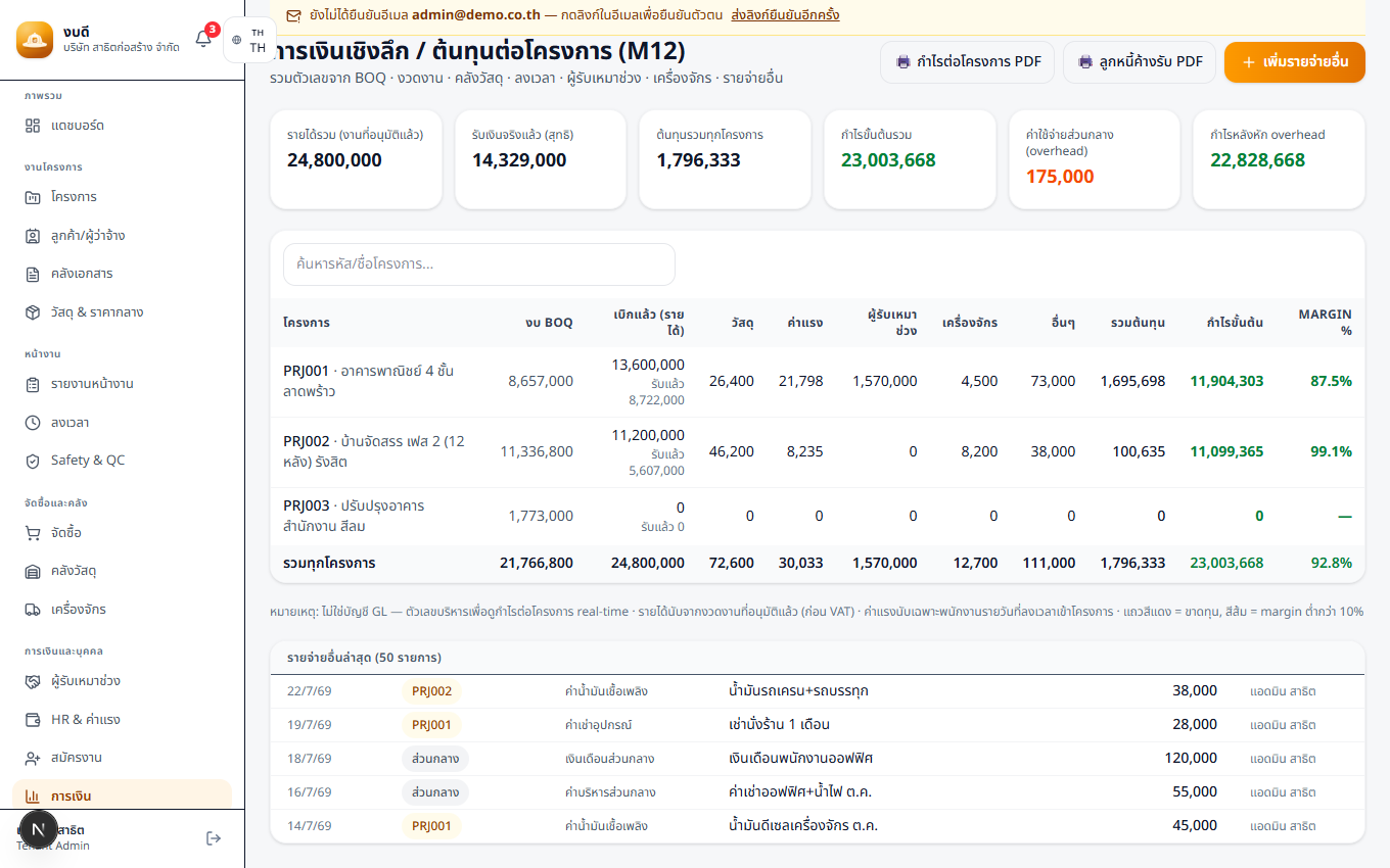 การเงิน + กำไรต่อโครงการ